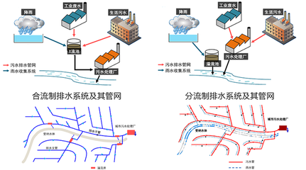 廢水生物處理發展的關鍵轉折點